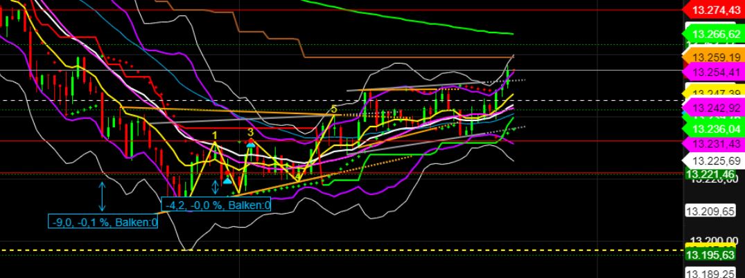 2022 QV-GDAXi-DJ-GOLD-EURUSD-JPY 1329770
