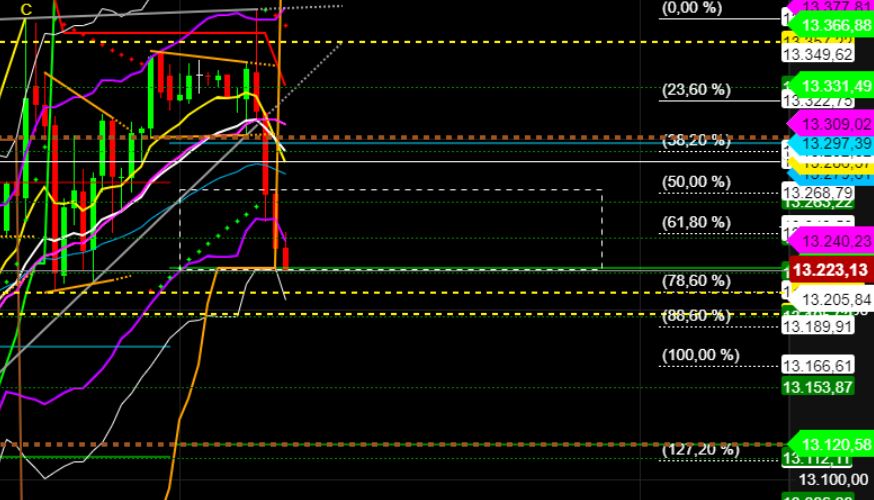 2022 QV-GDAXi-DJ-GOLD-EURUSD-JPY 1329898