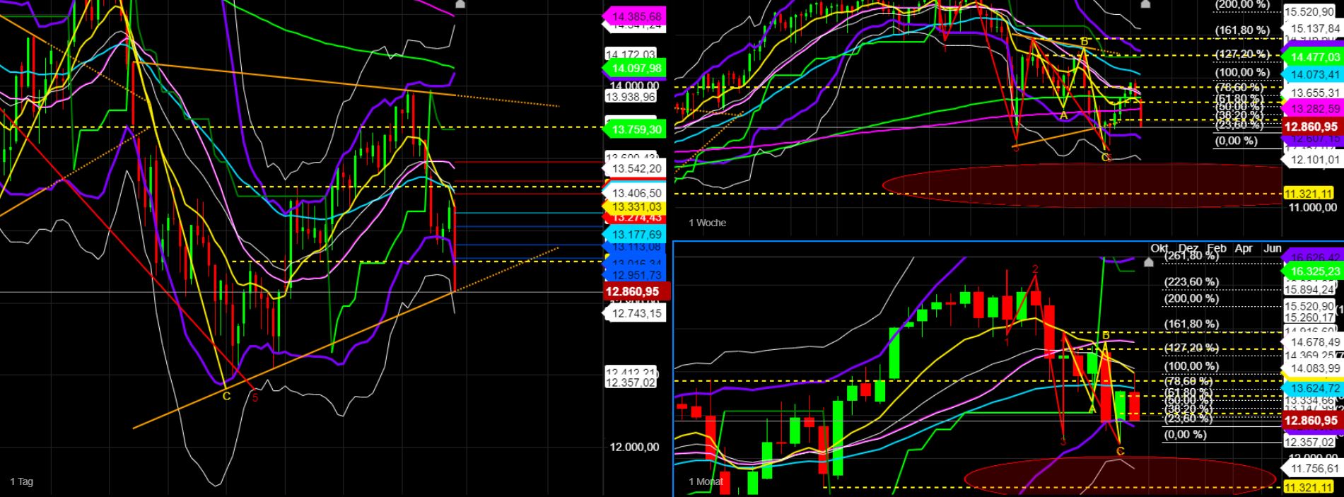 2022 QV-GDAXi-DJ-GOLD-EURUSD-JPY 1330111