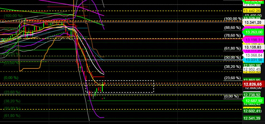 2022 QV-GDAXi-DJ-GOLD-EURUSD-JPY 1330153