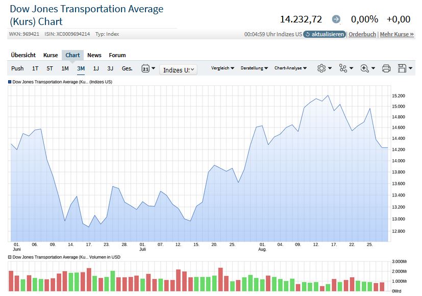 2022 QV-GDAXi-DJ-GOLD-EURUSD-JPY 1330396