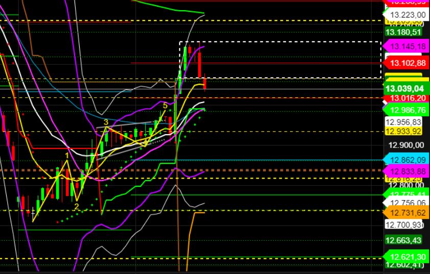 2022 QV-GDAXi-DJ-GOLD-EURUSD-JPY 1330408