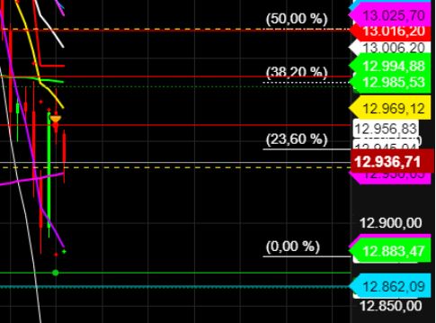 2022 QV-GDAXi-DJ-GOLD-EURUSD-JPY 1330426