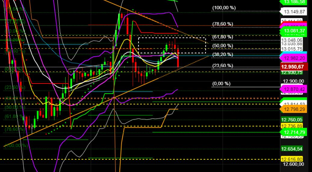 2022 QV-GDAXi-DJ-GOLD-EURUSD-JPY 1330500