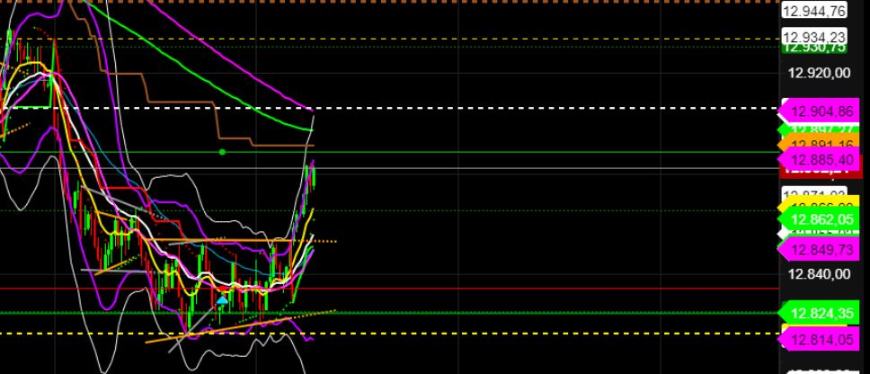 2022 QV-GDAXi-DJ-GOLD-EURUSD-JPY 1330545