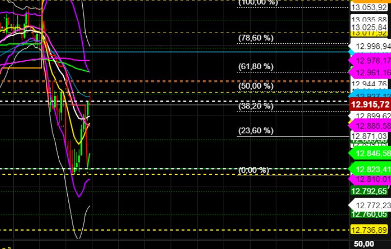 2022 QV-GDAXi-DJ-GOLD-EURUSD-JPY 1330548