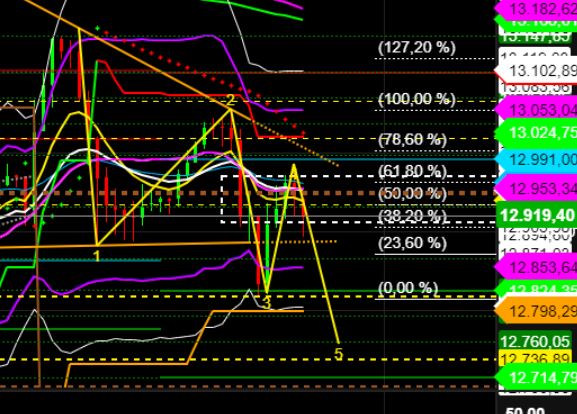 2022 QV-GDAXi-DJ-GOLD-EURUSD-JPY 1330595