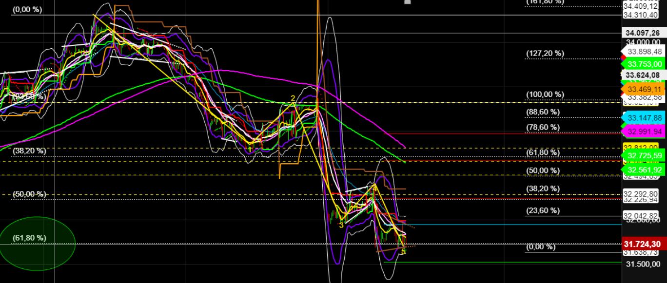 2022 QV-GDAXi-DJ-GOLD-EURUSD-JPY 1330610