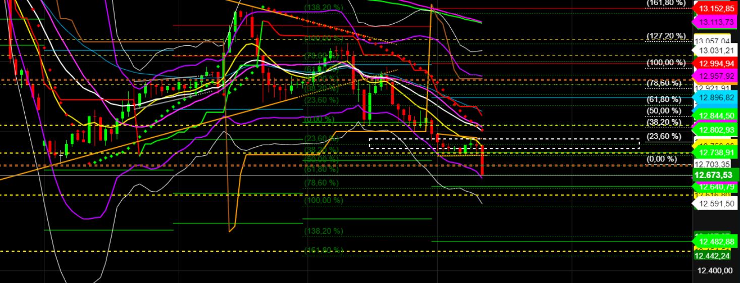 2022 QV-GDAXi-DJ-GOLD-EURUSD-JPY 1330688