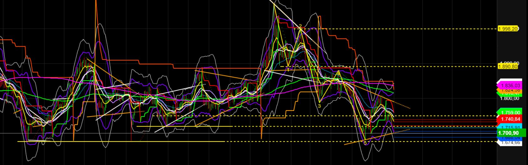 2022 QV-GDAXi-DJ-GOLD-EURUSD-JPY 1330732