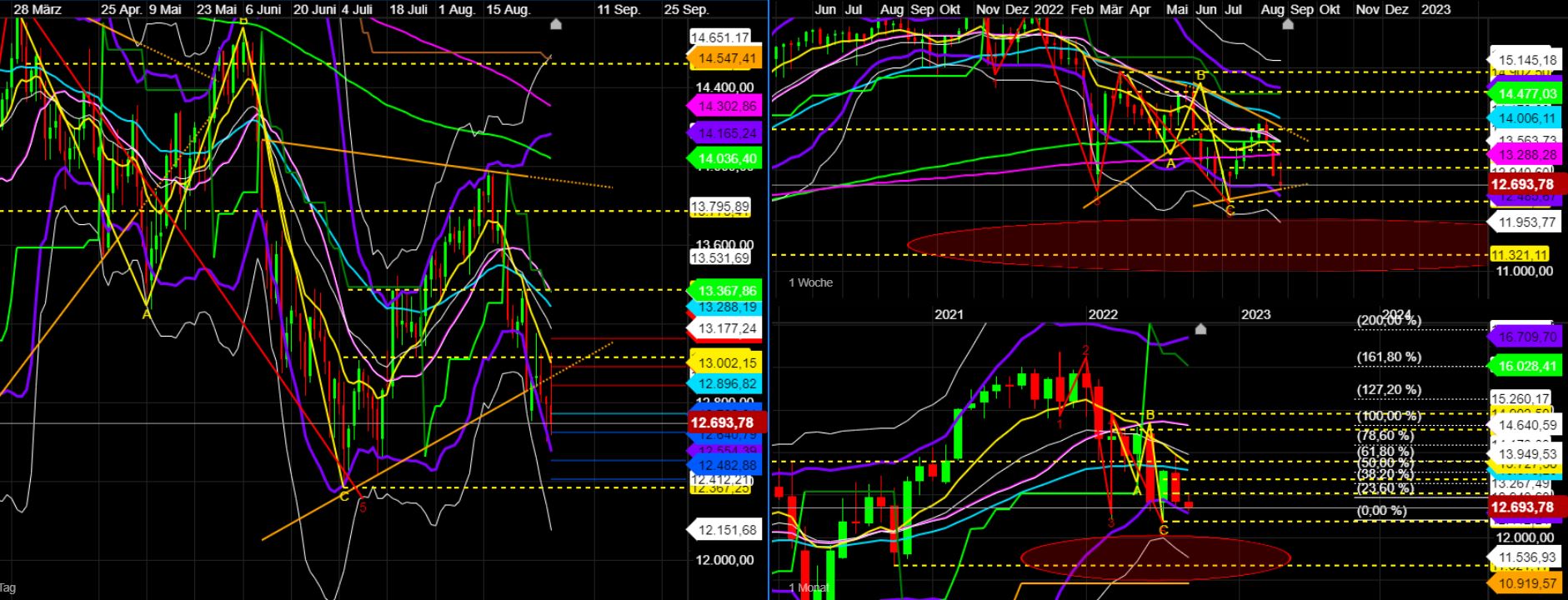 2022 QV-GDAXi-DJ-GOLD-EURUSD-JPY 1331233