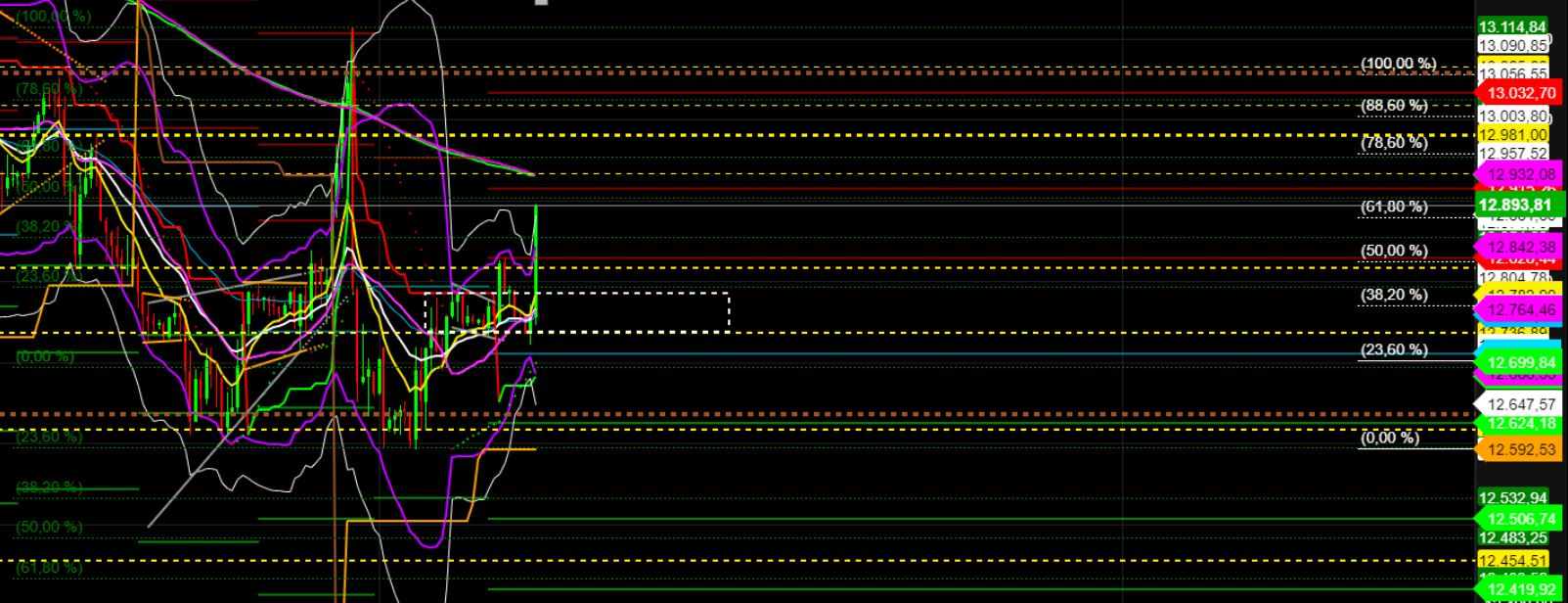 2022 QV-GDAXi-DJ-GOLD-EURUSD-JPY 1331488