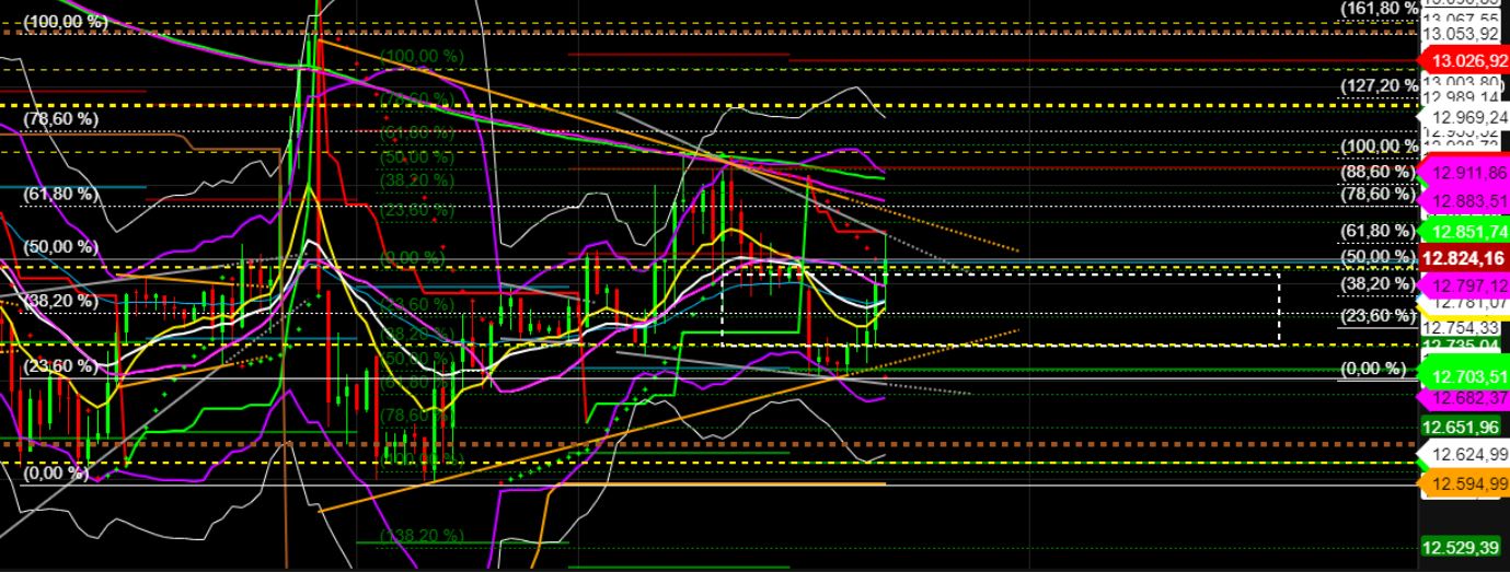 2022 QV-GDAXi-DJ-GOLD-EURUSD-JPY 1331669