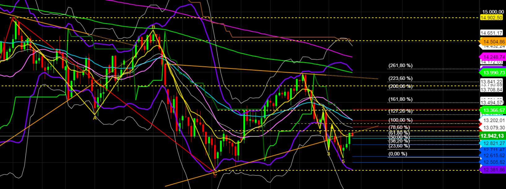 2022 QV-GDAXi-DJ-GOLD-EURUSD-JPY 1331907