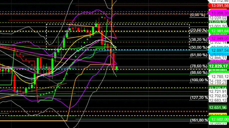 2022 QV-GDAXi-DJ-GOLD-EURUSD-JPY 1331971