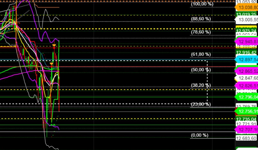 2022 QV-GDAXi-DJ-GOLD-EURUSD-JPY 1332017