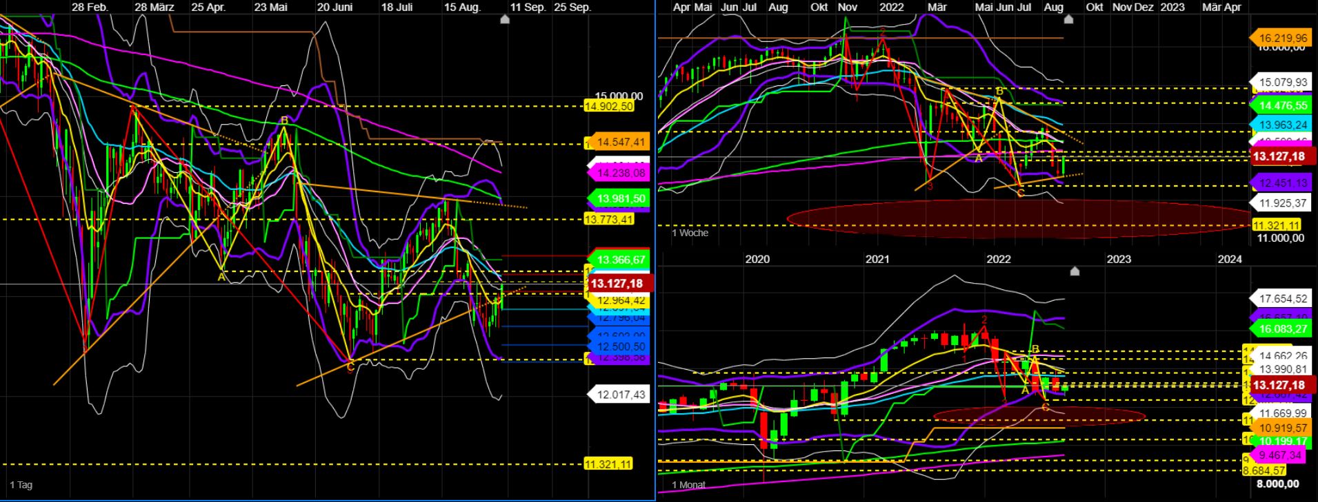 2022 QV-GDAXi-DJ-GOLD-EURUSD-JPY 1332490