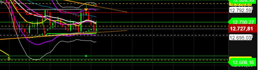 2022 QV-GDAXi-DJ-GOLD-EURUSD-JPY 1333368