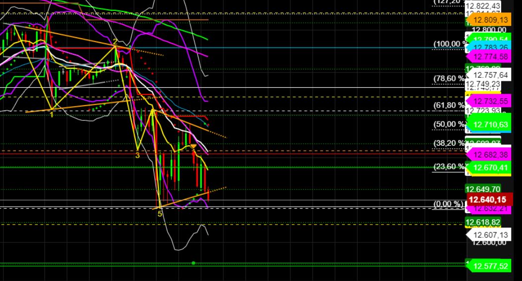 2022 QV-GDAXi-DJ-GOLD-EURUSD-JPY 1333705