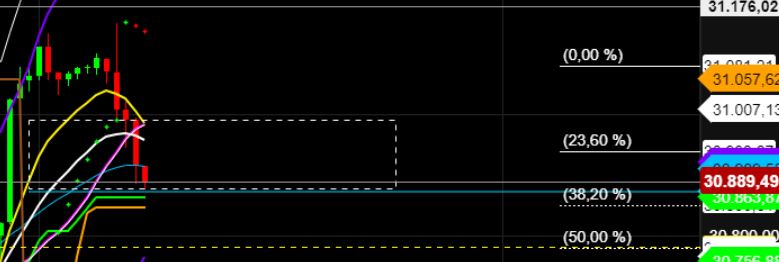 2022 QV-GDAXi-DJ-GOLD-EURUSD-JPY 1333886