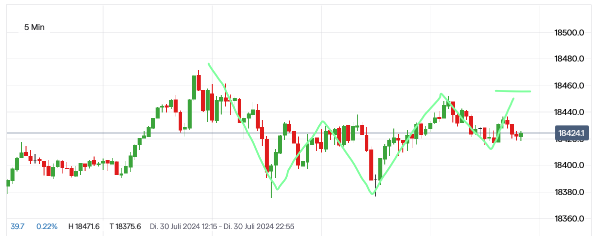 QuoVadisDax - das Original - Nachfolgethread 1440727