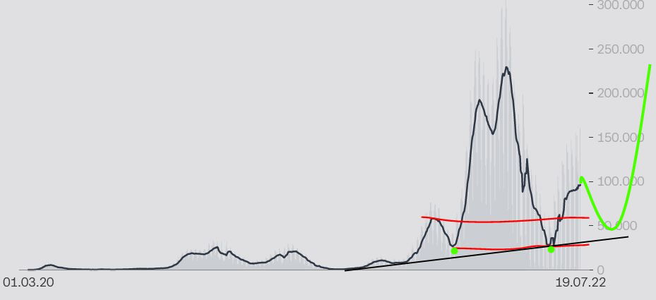 2022 QV-GDAXi-DJ-GOLD-EURUSD-JPY 1324487