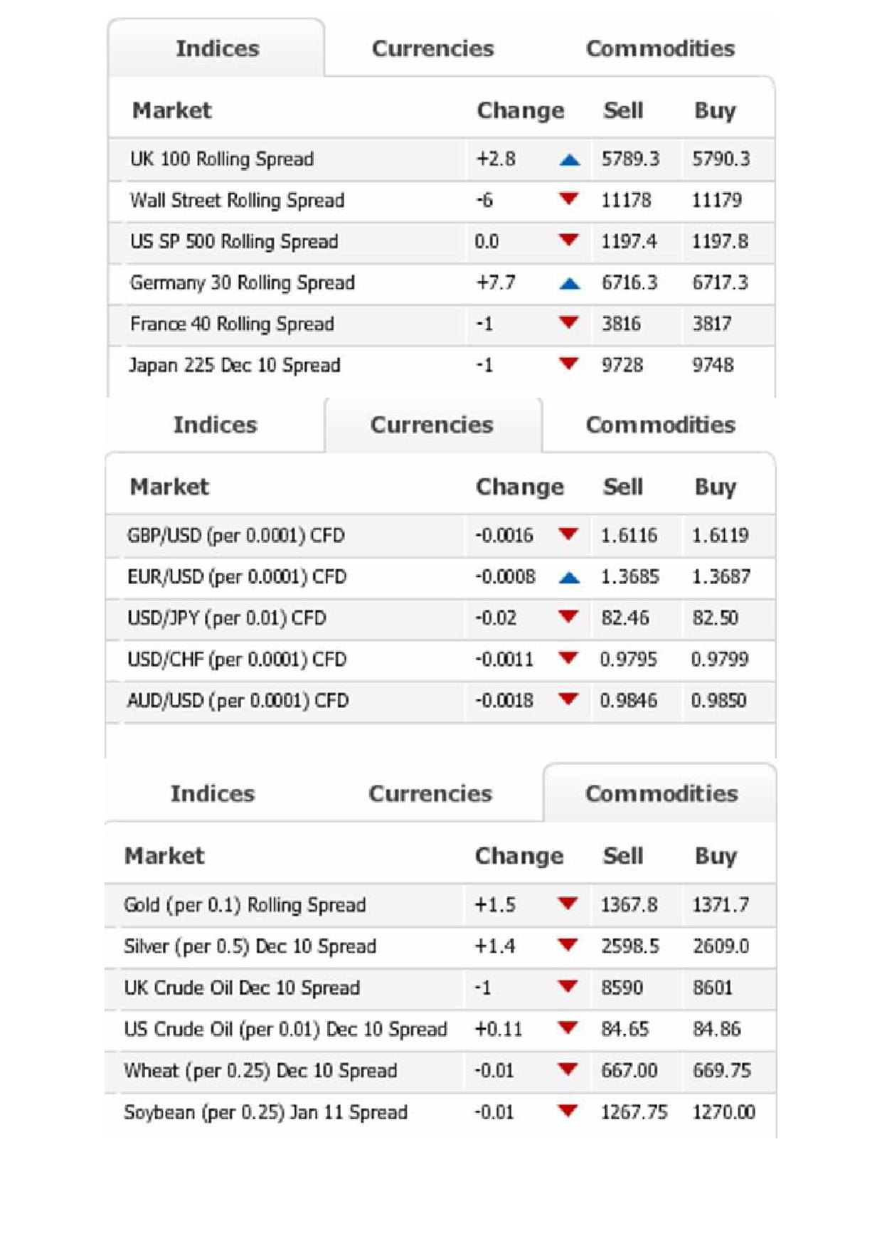 Quo Vadis Dax 2010 - Das Original 358410