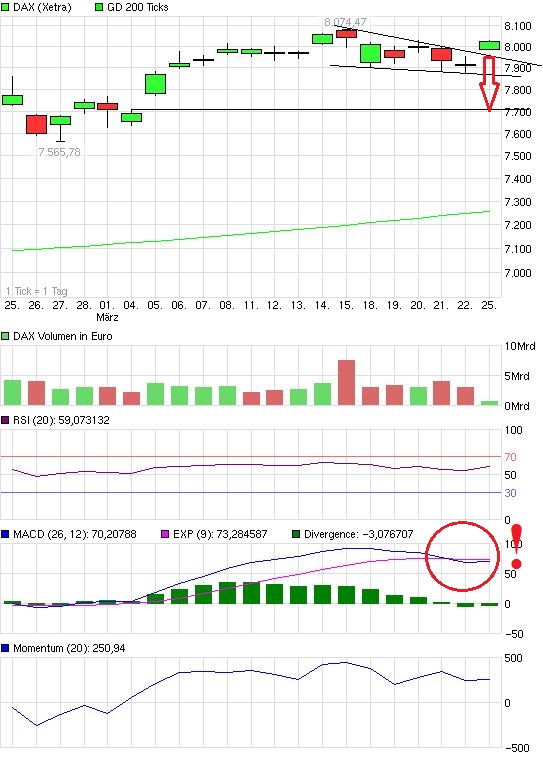 Quo Vadis Dax 2013 - Up, dank Liquidität 590893