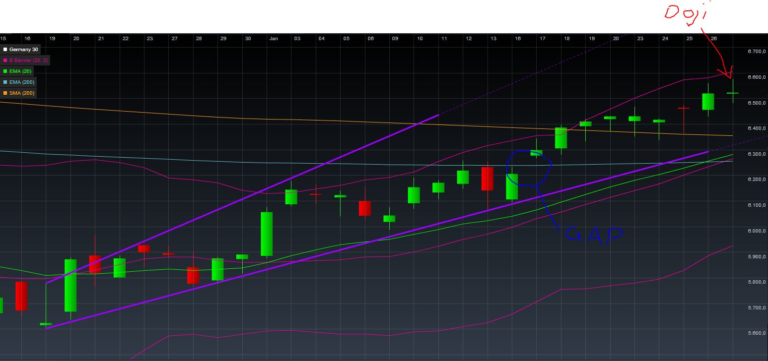 Quo Vadis Dax 2012 - Krise ohne Ende? 480564