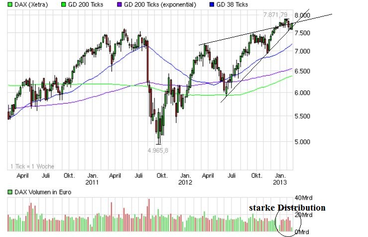 Quo Vadis Dax 2013 - Up, dank Liquidität 580389