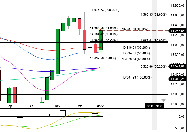 2023-qv-gdaxi-dj-gold-eurusd-jpy 1349433