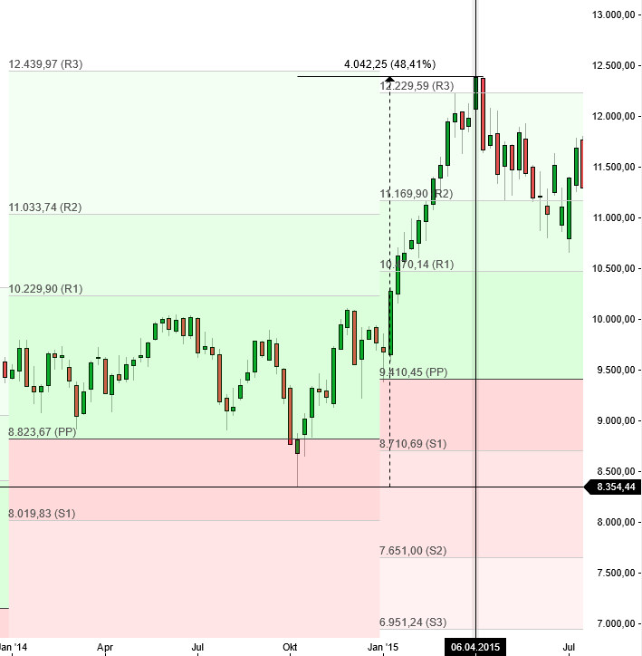 2023-qv-gdaxi-dj-gold-eurusd-jpy 1351679