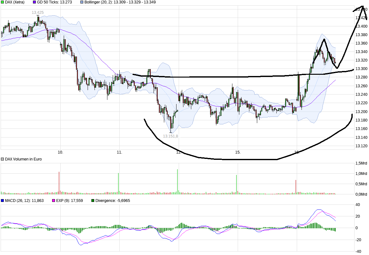 QuoVadisDax - das Original - Nachfolgethread 1035305