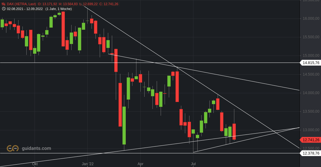 2022 QV-GDAXi-DJ-GOLD-EURUSD-JPY 1333501