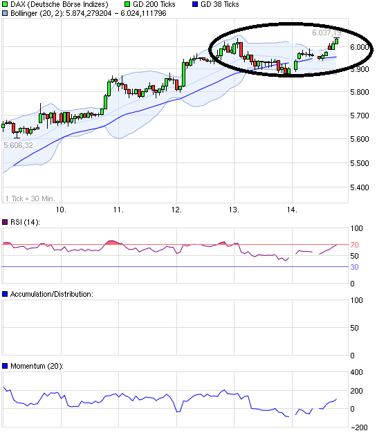 US Indizes, Intermarketabgleich Dax, Euro, Gold 448217