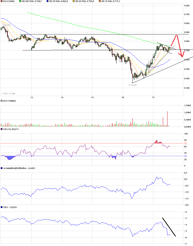 QuoVadisDax - das Original - Nachfolgethread 765625