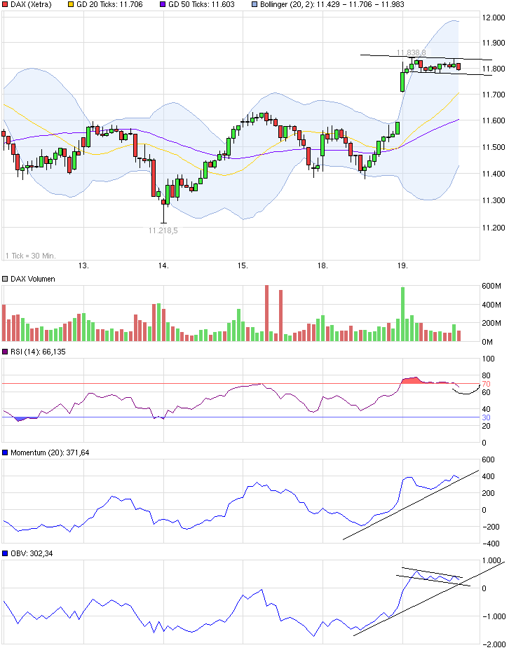 QuoVadisDax - das Original - Nachfolgethread 826647