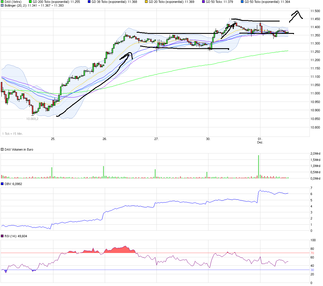 QuoVadisDax - das Original - Nachfolgethread 875425