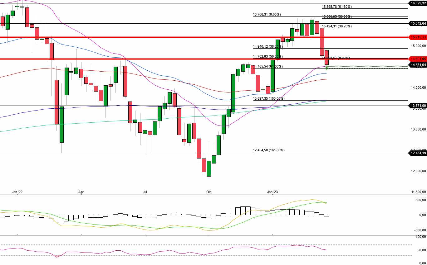 2023-qv-gdaxi-dj-gold-eurusd-jpy 1363077
