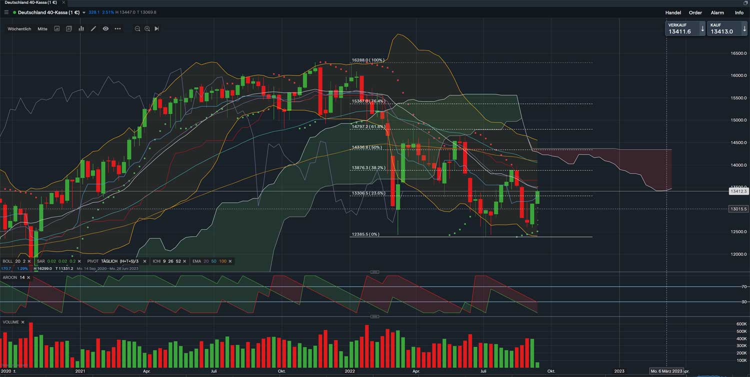 Börse ein Haifischbecken: Trade was du siehst 1332628