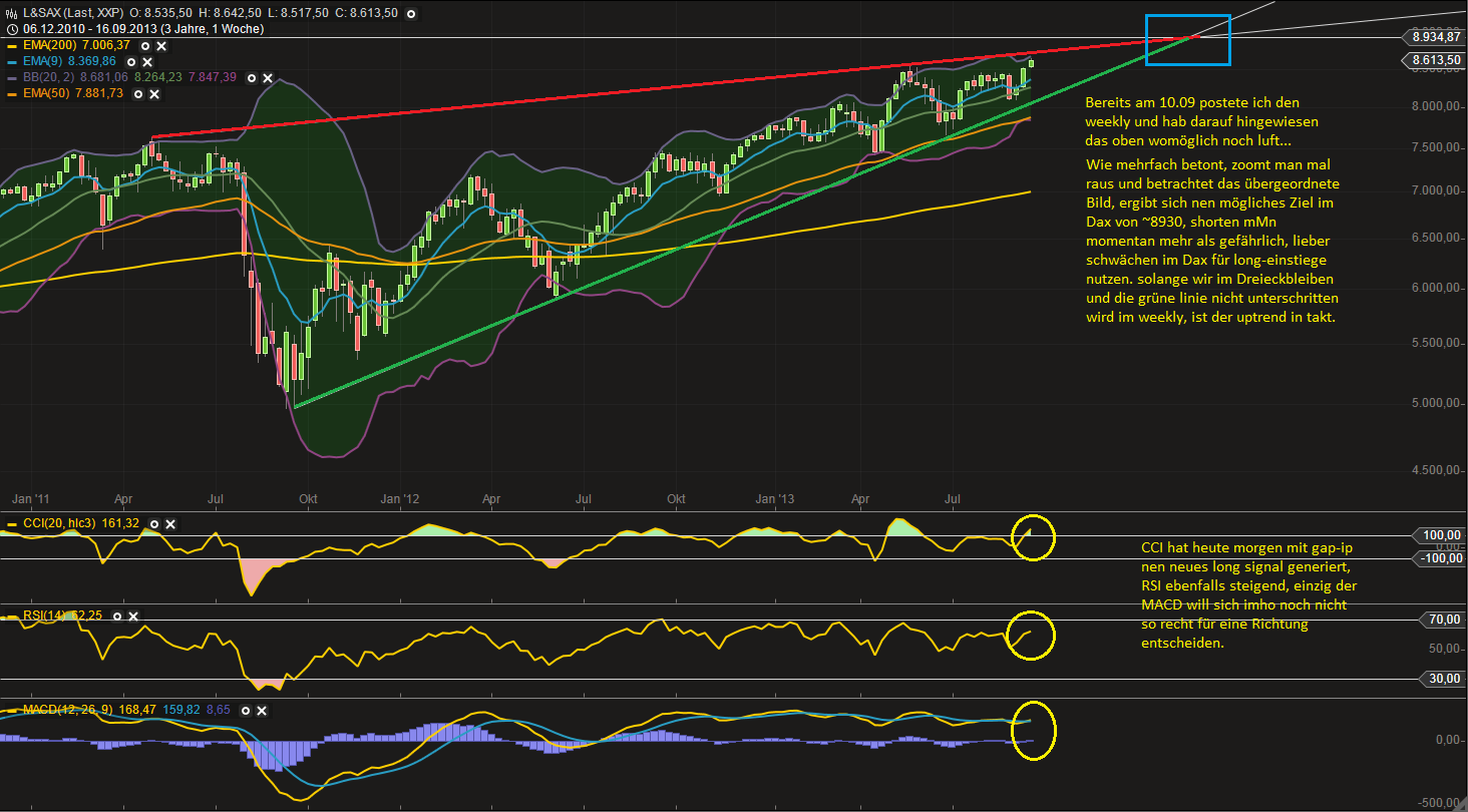Quo Vadis Dax 2013 - Up, dank Liquidität 644708