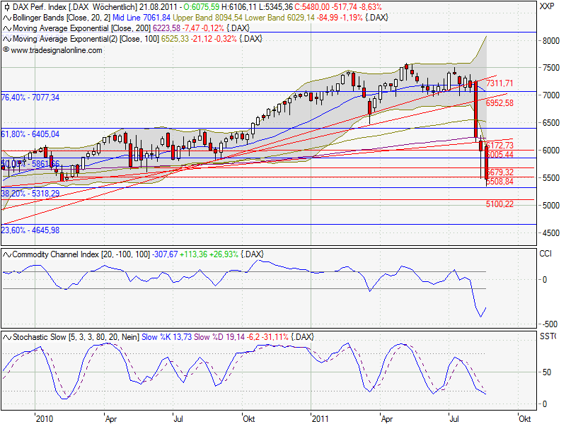 Quo Vadis Dax 2011 - All Time High? 431902