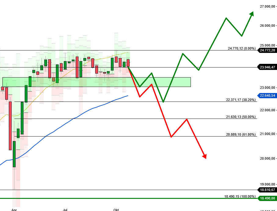 2025-QV-GDAXi-DJ-GOLD-EURUSD-JPY 1500385