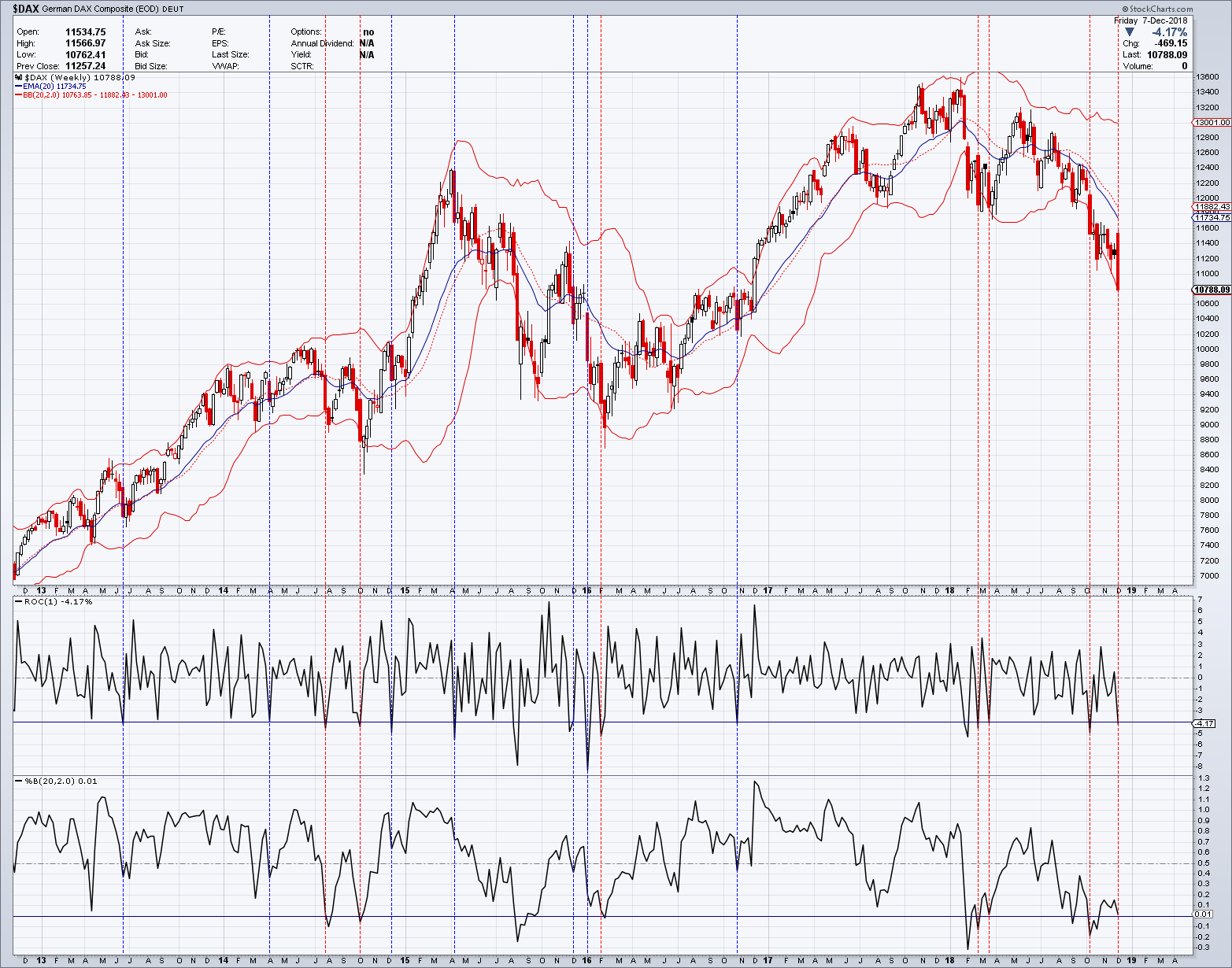 2018 QV-GDAXi-DJ-GOLD-EURUSD-JPY 1086867