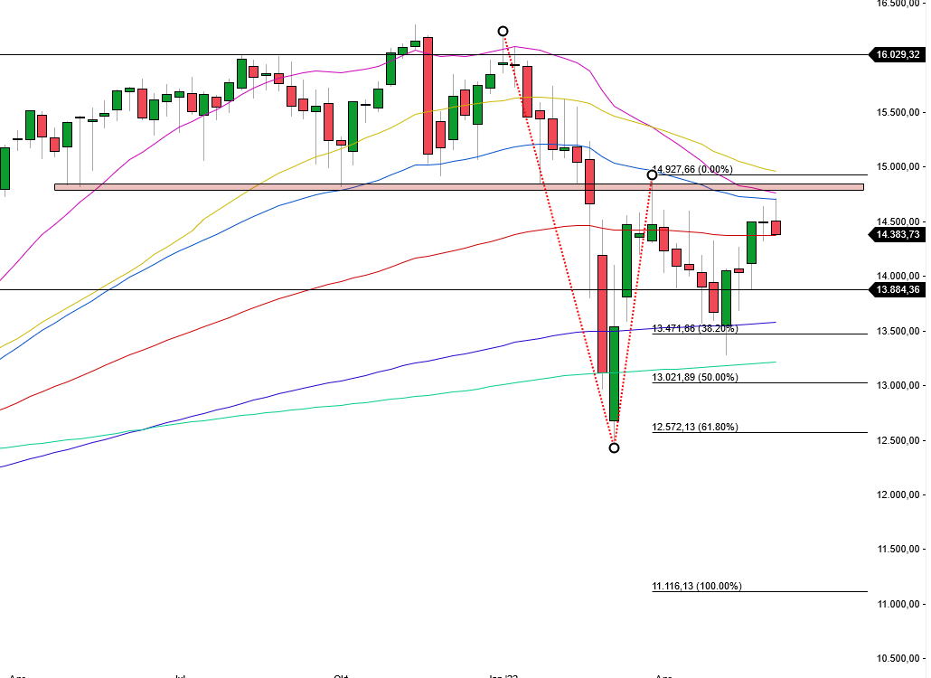 Börse ein Haifischbecken: Trade was du siehst 1318498