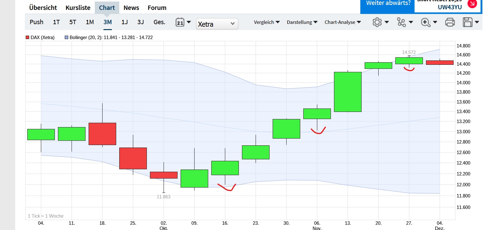 QuoVadisDax - das Original - Nachfolgethread 1344116