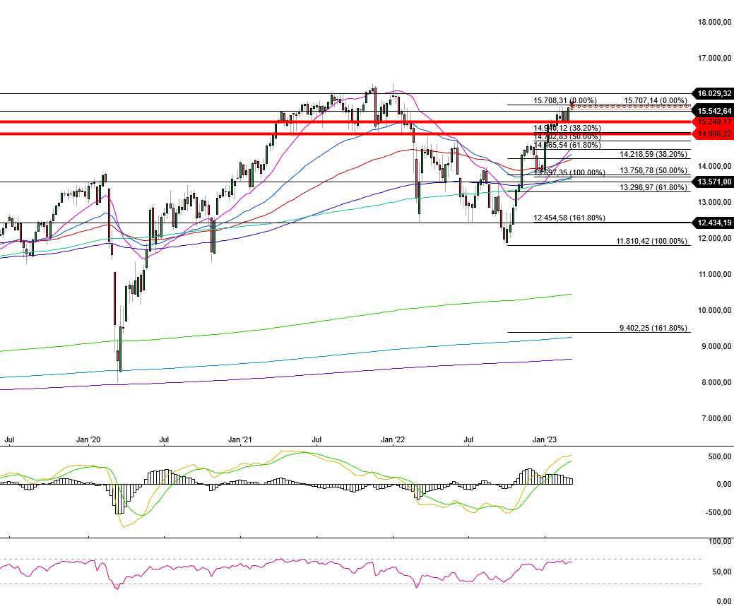 2023-qv-gdaxi-dj-gold-eurusd-jpy 1360983