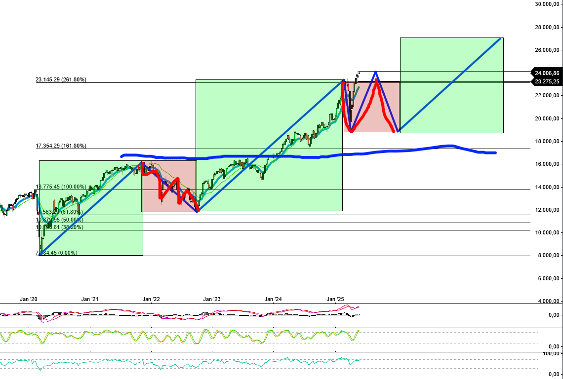 2025-QV-GDAXi-DJ-GOLD-EURUSD-JPY 1482849