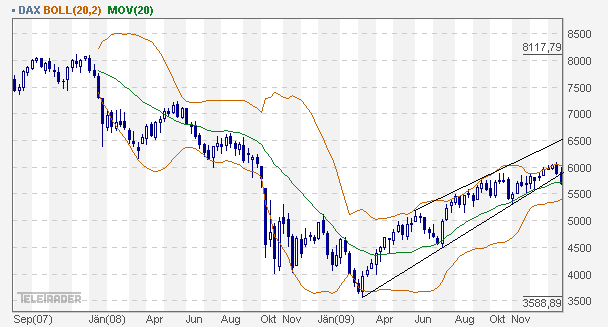 Quo Vadis Dax 2010 - Das Original 293831