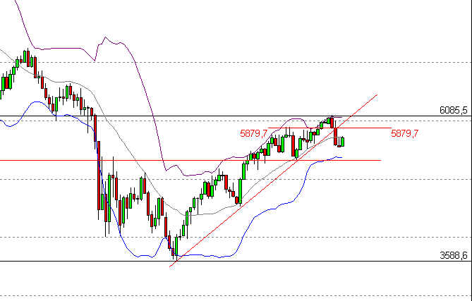 Quo Vadis Dax 2010 - Das Original 296694